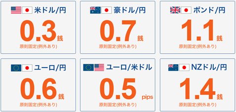 外為どっとコムスプレッド