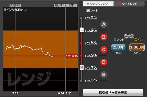 YJFX!【オプトレ!】のワイドレンジの例