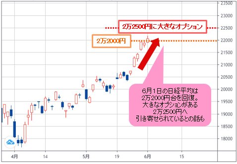 日経平均 日足チャート