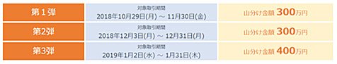 総額1000万円山分けキャンペーン期間画像
