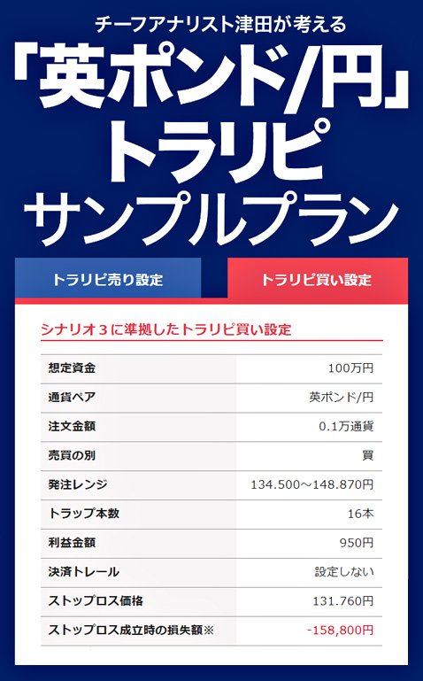 マネースクエアのトラリピのサンプルプラン