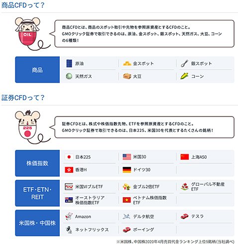 証券CFDと商品CFDの画像
