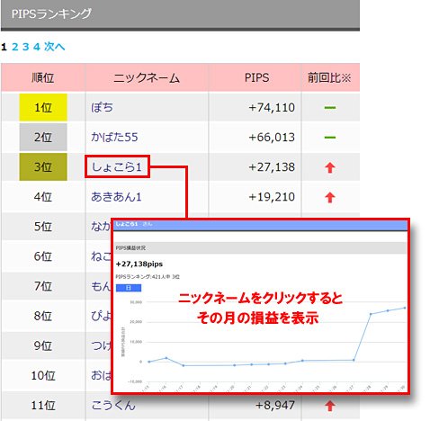 リアルトレードランキングのランキングと損益推移