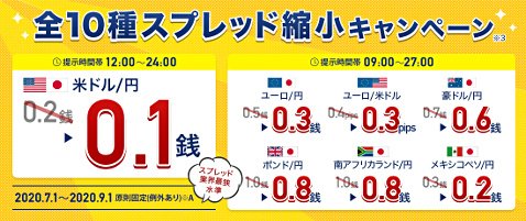 外為どっとコムの全10種スプレッド縮小キャンペーン