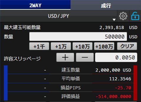 筆者のSBI FXトレードの口座状況(4月25日(木)午前6時11分頃)