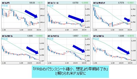 米ドルVS世界の通貨 30分足