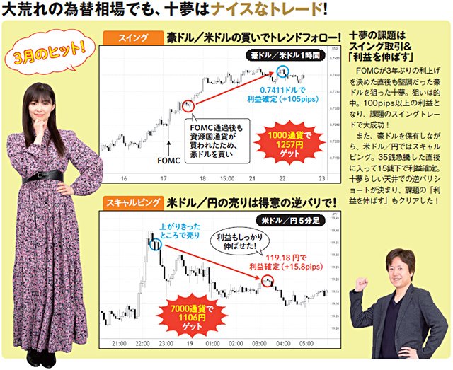 大荒れの為替相場でも、十夢はナイスなトレード!