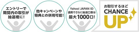 YJFX!の「平成最後の運試し!抽選で100名さまに1万円プレゼント!」キャンペーンのしくみ