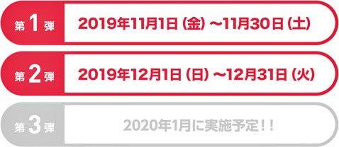 トレイダーズ証券の創業20周年記念キャンペーンのスケジュール