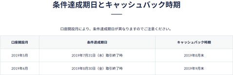 口座開設月と取引期限
