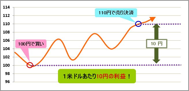 取引のイメージ1