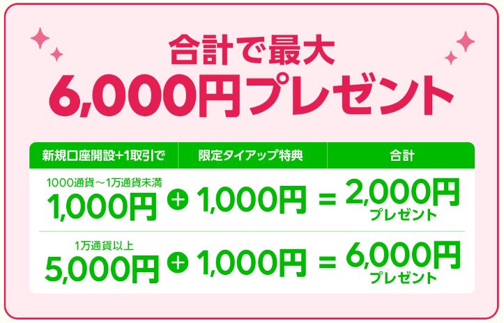 「LINE証券3周年記念キャンペーン」とザイFX！限定タイアップキャンペーンの併用でお得に！