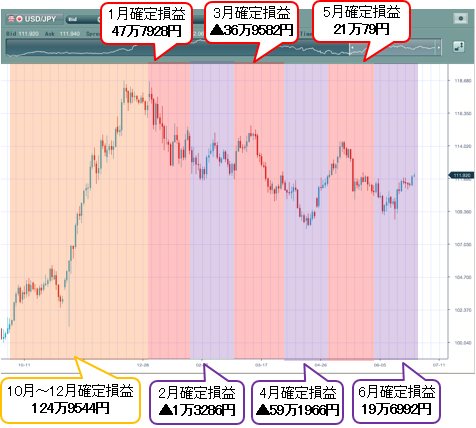 米ドル/円 日足