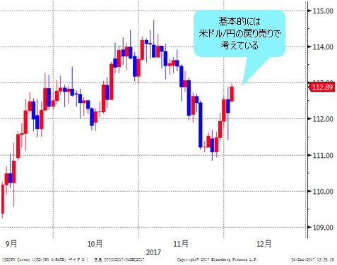 米ドル/円 日足