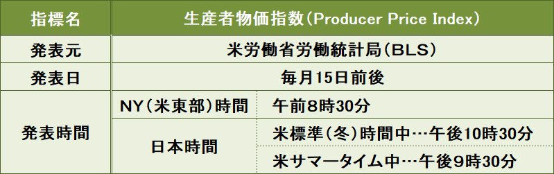 米生産者物価指数の概要