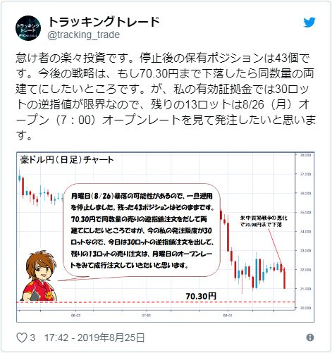 2019年8月25日の「怠け者の楽々投資」氏のツイート