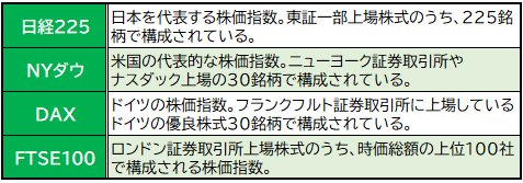 「くりっく株365」取扱い銘柄