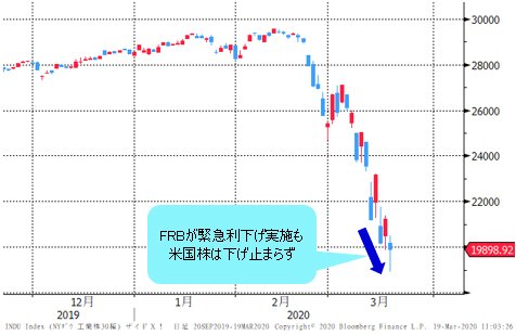 NYダウ 日足チャート