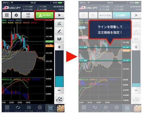 「GMOクリック FXneo」チャート上で指値・逆指値ラインを指定