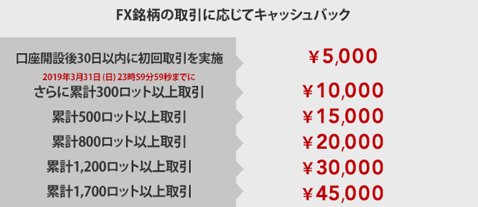 IG証券FX対象キャッシュバックキャンペーン