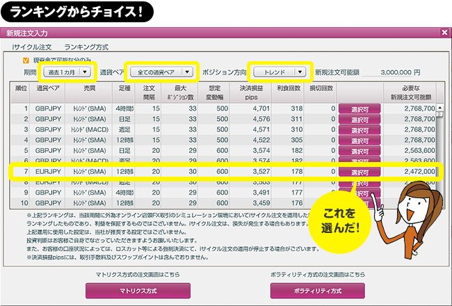 カリスマトレーダー羊飼いが Iサイクル注文 を試した1週間で2万7580円超の利益に ザイfx Special Site