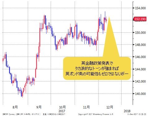 英ポンド/円 日足