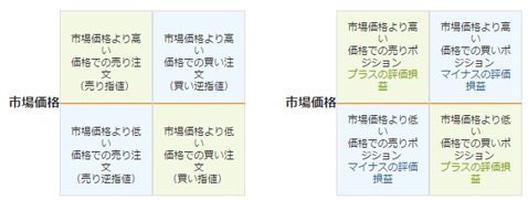 ●OANDA Japan・ウェブサイト、オーダー情報の見方(OANDA Japanウェブサイトより)
