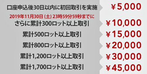 IG証券のFX取引のキャッシュバックキャンペーンの条件