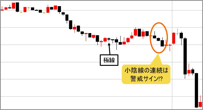 小陰線の例