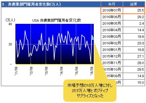 米雇用統計・非農業部門雇用者数の推移