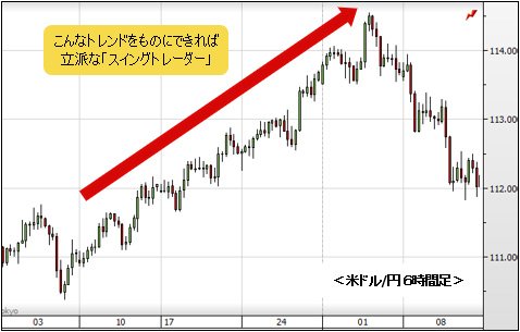 米ドル/円 6時間足チャート