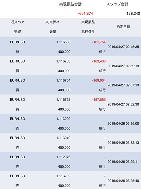 筆者のSBI FXトレードでの約定取引明細(今回のユーロ/米ドル取引に関するもの)