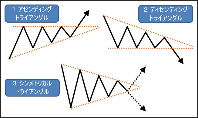 トライアングルフォーメーションの種類