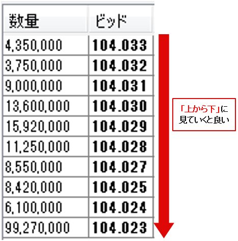 デューカスコピー・ジャパン JForexの板情報 ビッドのみ