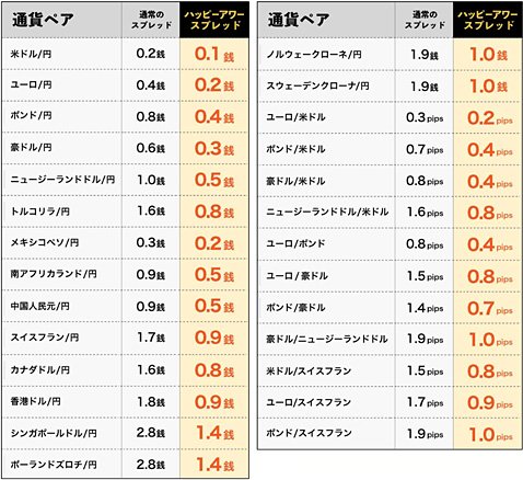 プレミアムフライデー・ハッピーアワーの対象の全27通貨ペア