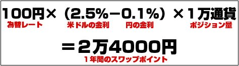 スワップポイントの計算例