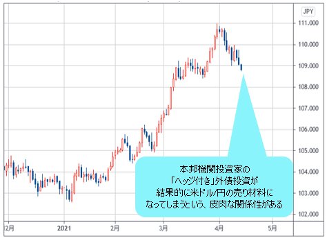 米ドル/円 日足