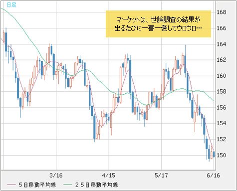 英ポンド/円 日足