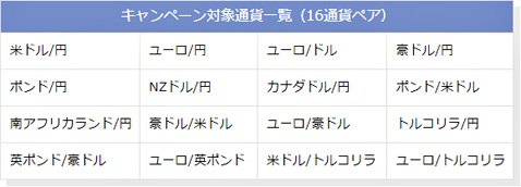 外為ドットコムの食欲の秋!投資の秋!キャンペーンの対象通貨ペア