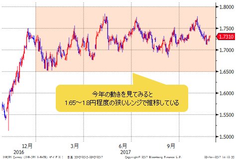 インドルピー/円 日足