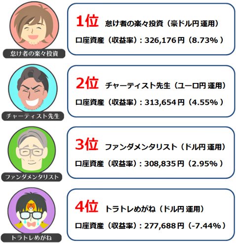 第9回ガチンコバトルの最終結果
