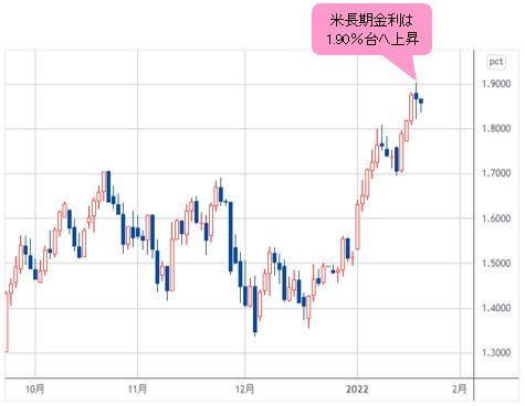 米長期金利 日足