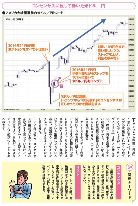 『ザイFX!×西原宏一が教える FXトレード戦略 超入門 』「西原のトレードに学ぶ実践テクニック」より