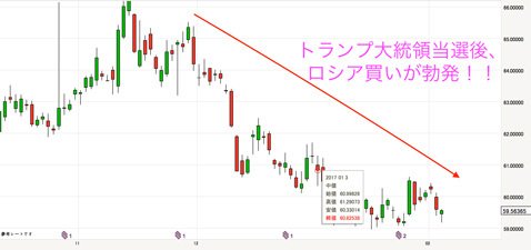 ユーロ/米ドル 月足