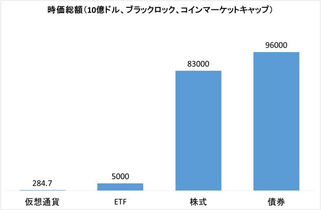 時価総額の比較