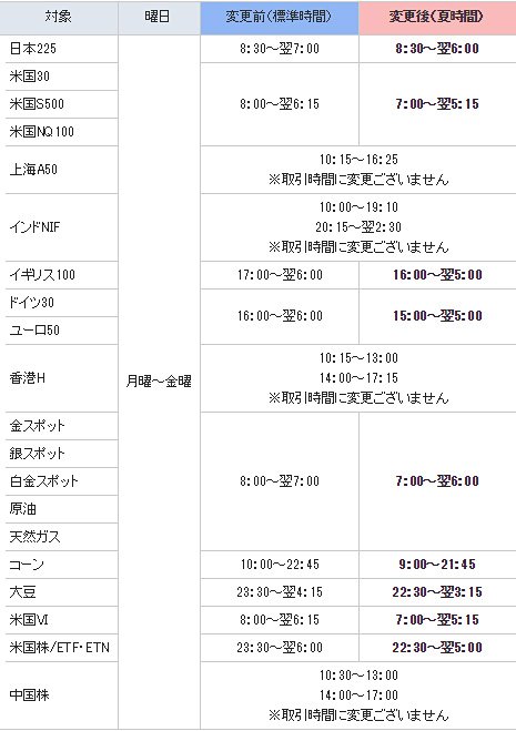 18年の米国夏時間は３月11日 日 から なぜあの2社は夏時間が3つに分かれてる 2ページ目 ザイスポfx ザイfx