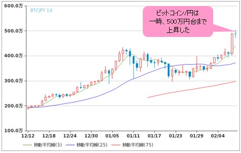 ビットコイン/円