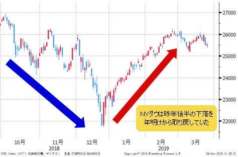 NYダウ 日足