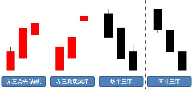 三兵の変則パターン