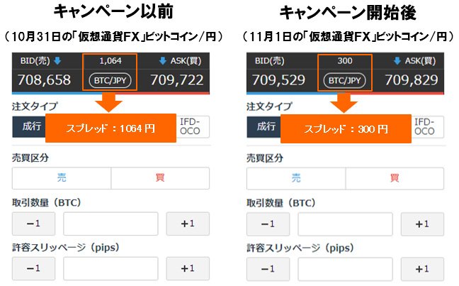 GMOコイン「仮想通貨FX」ビットコイン/円